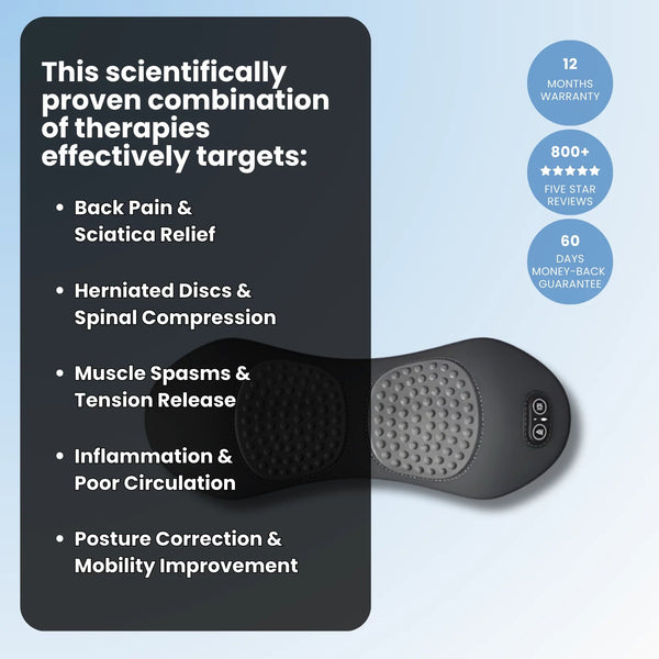 BackEase Home Therapy Kit